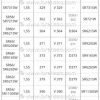 Tableau de références comparatives de piles de montre